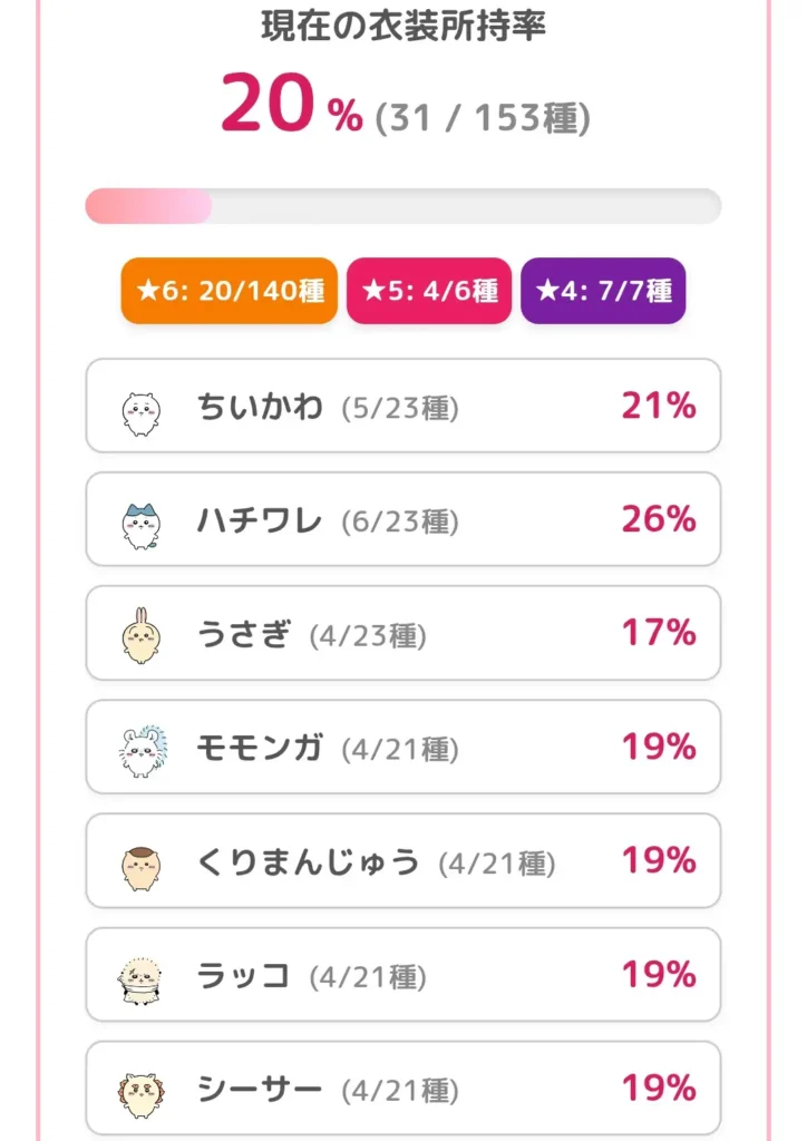 毎日ちい衣装 計算反映